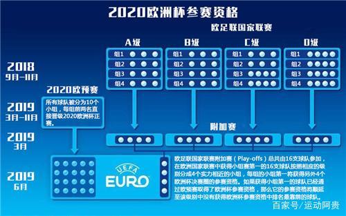 晋京2016欧洲杯（2016年欧洲杯晋级规则）