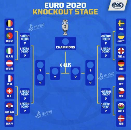 欧洲杯预测对阵（欧洲杯预测比较）