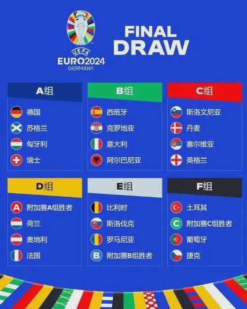 欧洲杯决赛预估（欧洲杯决赛预测冠军）