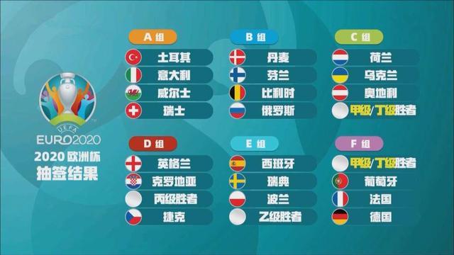 2020欧洲杯组团（2020欧洲杯完整分组）
